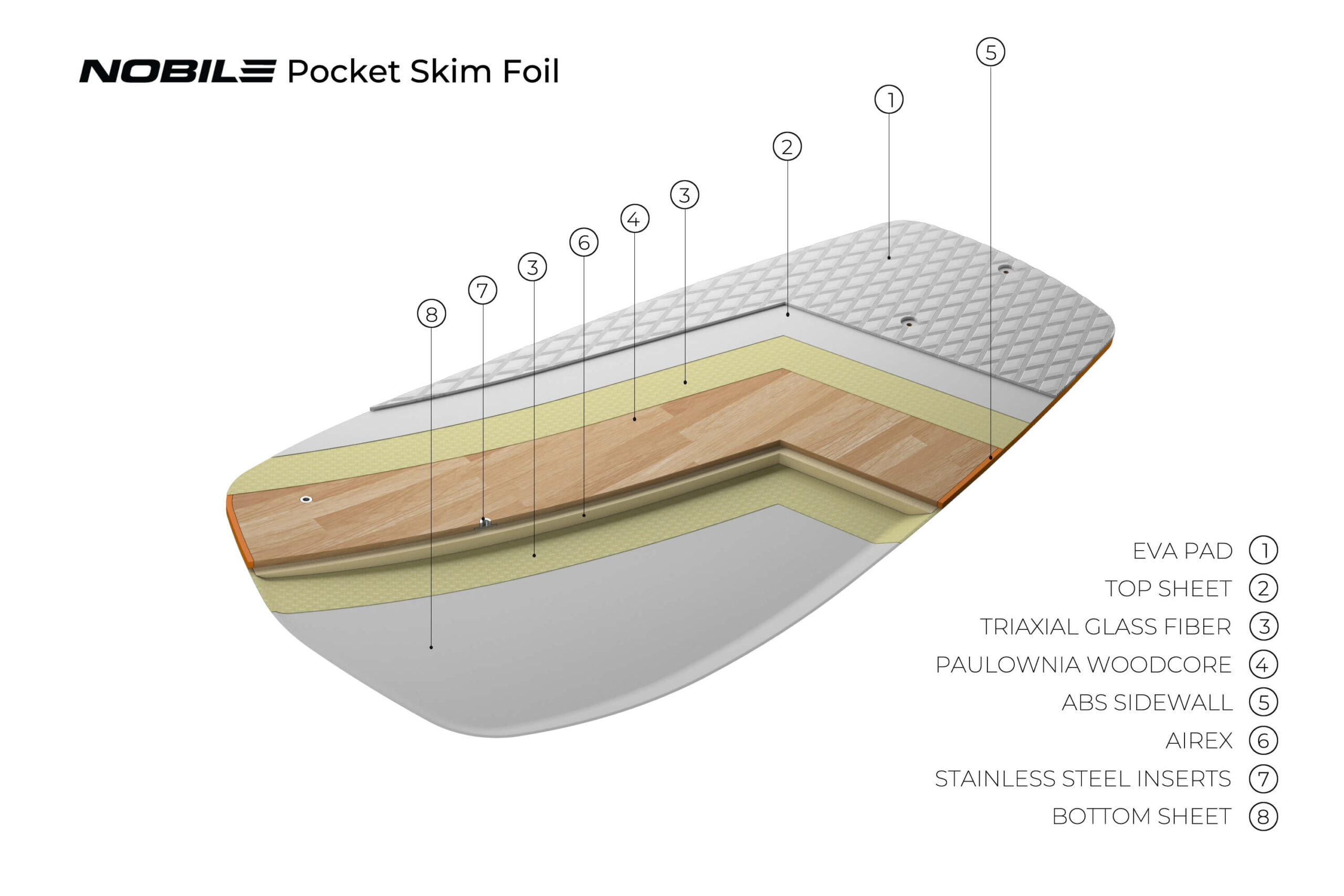 Deska Nobile Pocket Skim Foil 2023 - przekrój