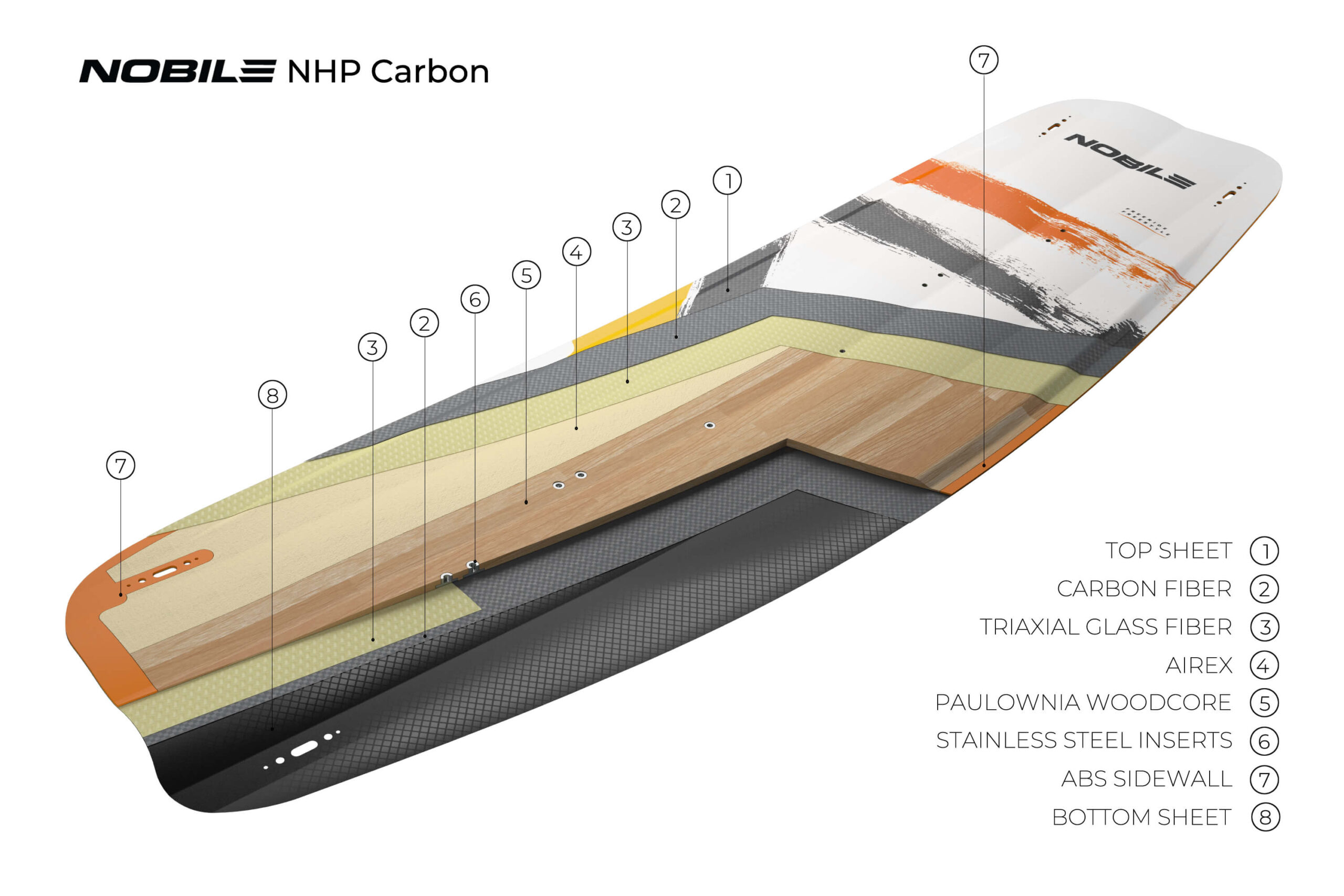 Deska Nobile NHP Carbon 2023 - przekrój