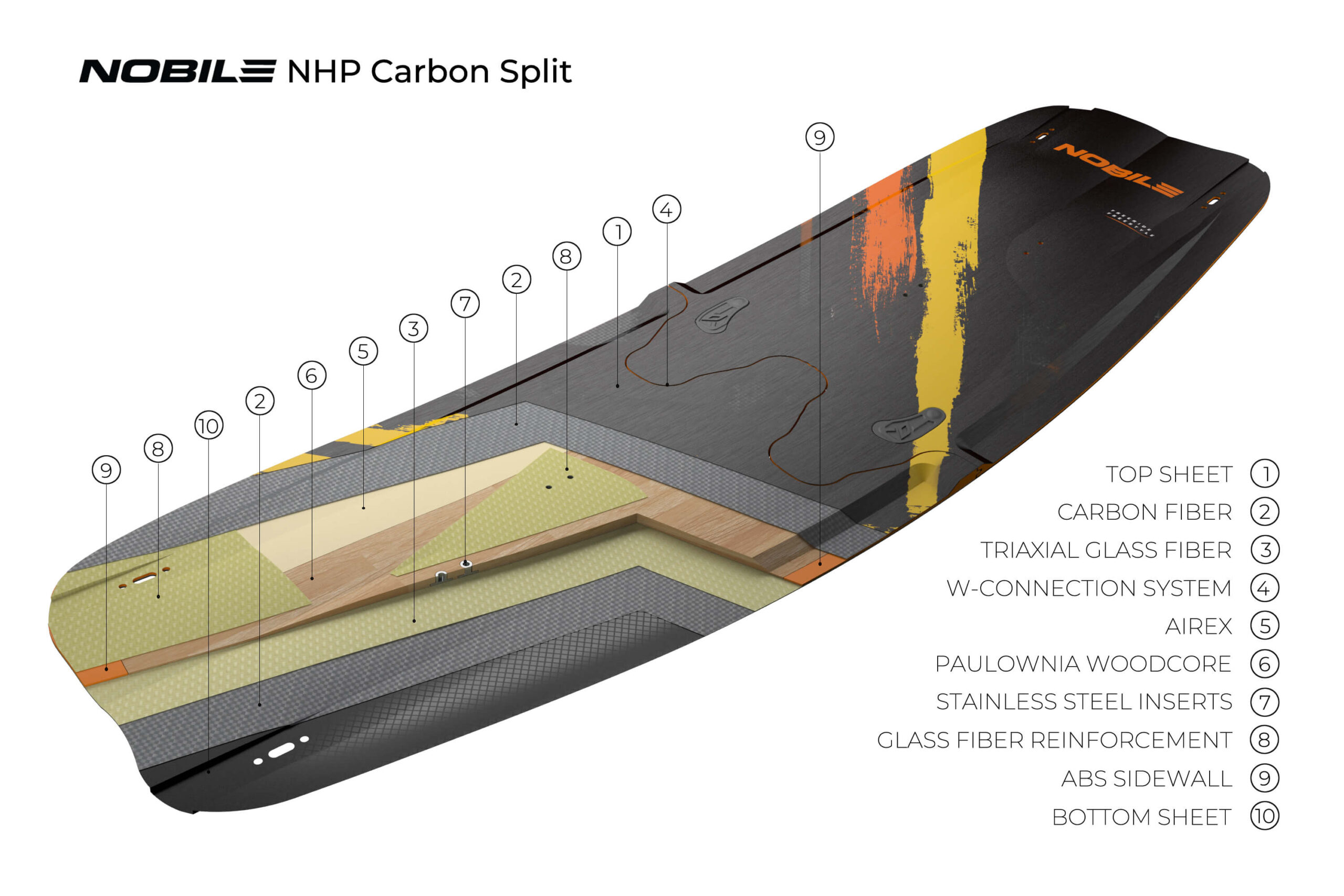 Deska Nobile NHP Carbon Split 2023 - przekrój