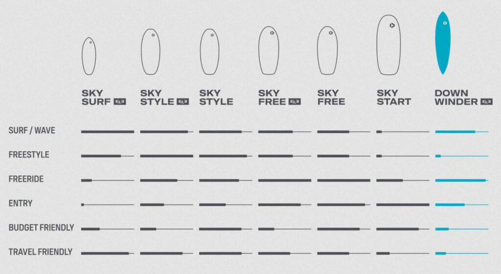 Deska wing Duotone Downwinder SLS - charakterystyka