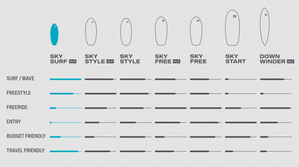 Deska wing Duotone Sky Surf SLS - charakterystyka
