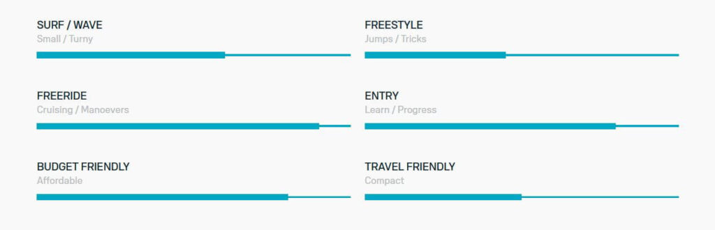 Deska wing Duotone Skybrid Air 2025 - charakterystyka
