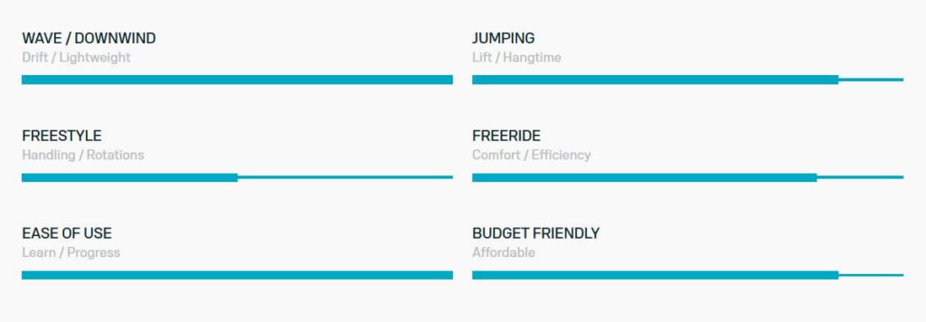 Wing Duotone Float 2025 - charakterystyka